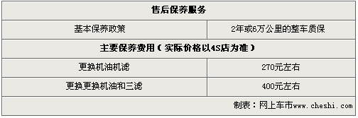 新领驭广州优惠8000元 部分现车销售