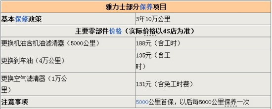 雅力士北京全系优惠2万元 现车足颜色全