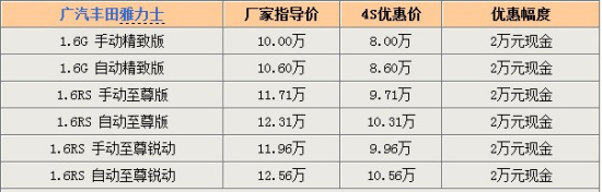 雅力士北京全系优惠2万元 现车足颜色全