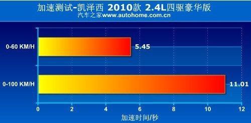 只能意会的吸引力 测铃木凯泽西2.4四驱(12)