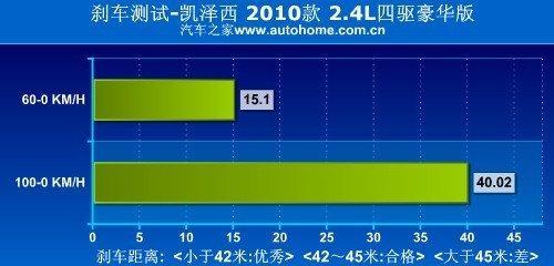 只能意会的吸引力 测铃木凯泽西2.4四驱(12)