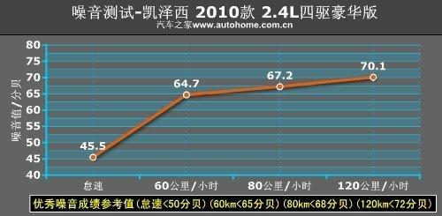 只能意会的吸引力 测铃木凯泽西2.4四驱(13)