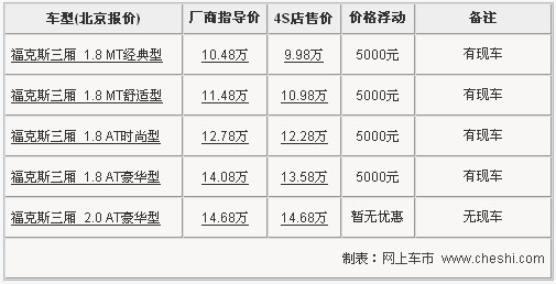 2011款福克斯三厢全系降5千 2.0L需预定