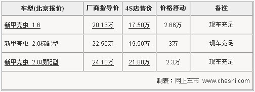 甲壳虫售17.5万 再送5000元油卡及保养