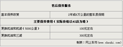 吉利远景最高优惠1万元 再显高性价比