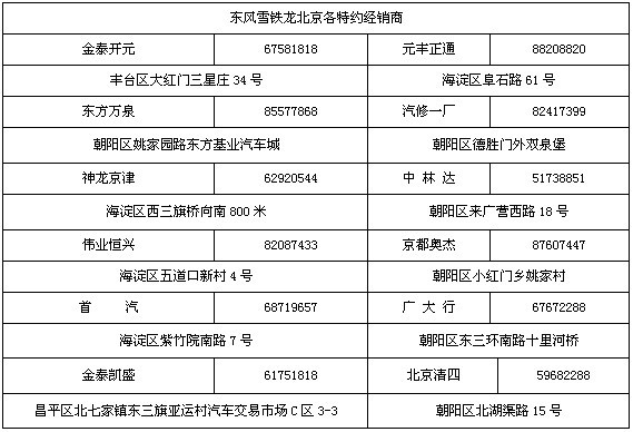 购东风雪铁龙C5享受8000元钜惠大礼