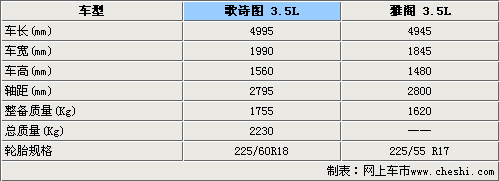 身材大于雅阁 本田歌诗图参数曝光-表