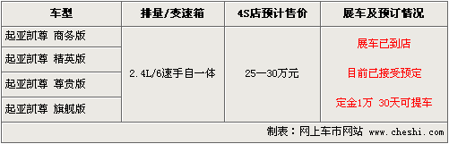 起亚凯尊接受预定 定金1万-30天可提车