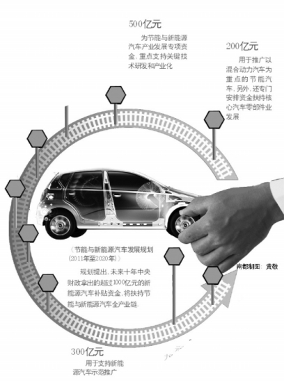 三大国有车企集团新能源策略悉数亮牌