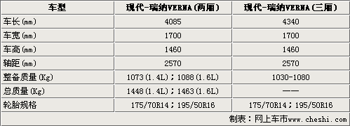 瑞纳两厢谍照参数曝光 搭载两款发动机