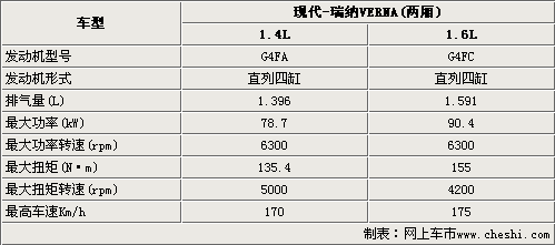 瑞纳两厢谍照参数曝光 搭载两款发动机