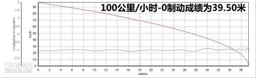 以环保之名 测试北京奔驰C180K经典型