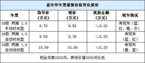 新嘉年华杭州优惠2000元 另送3000元礼包