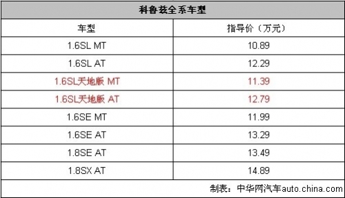 售11.39-12.79万元 科鲁兹天地版上市