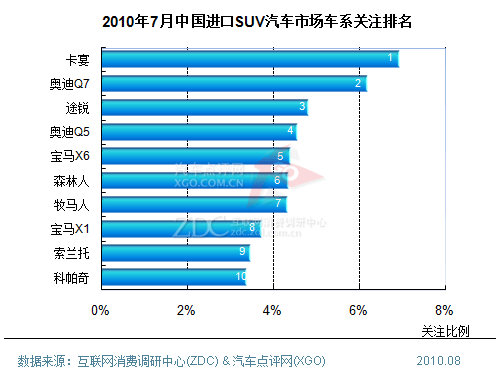 市场格局重新划分 7月中国SUV市场分析报告(3)