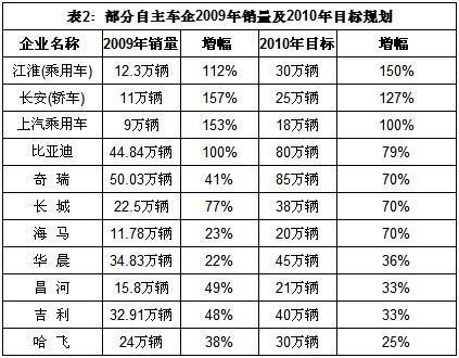 自主品牌目标完成率整体偏低之原因探究(4)