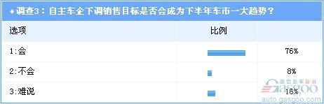 自主品牌目标完成率整体偏低之原因探究(8)