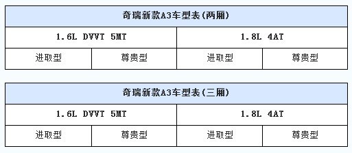 动力内饰升级 奇瑞新款A3车型今日上市