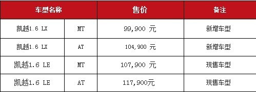 凯越新推两车型售9.99至10.49万 AT版9月上市