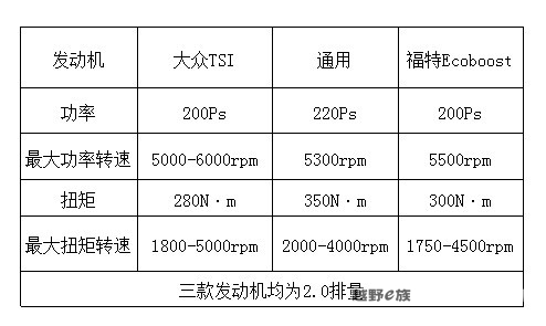 姗姗来迟 福特致胜的涡轮、双离合黄金组合(4)