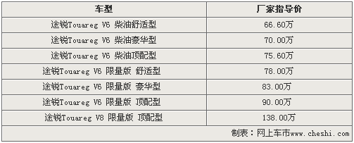 先进口后国产 大众3款进口车将有望国产