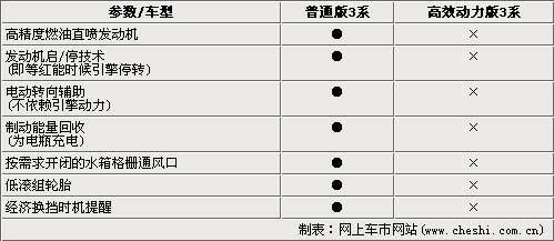 华晨宝马下半年2款新车上市 5系价格更低