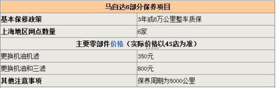 马自达6上海有现车 最高优惠2.8万元