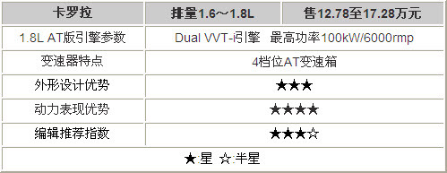 比亚迪L3上市 五款市售同级别车型推荐(5)