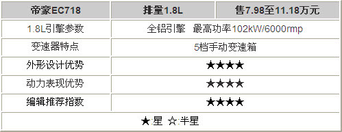 比亚迪L3上市 五款市售同级别车型推荐