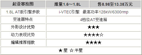 比亚迪L3上市 五款市售同级别车型推荐(2)