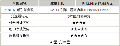 比亚迪L3上市 五款市售同级别车型推荐(6)