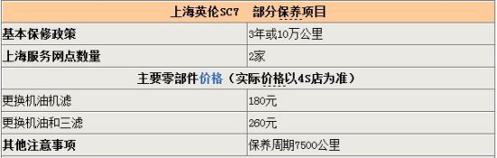 英伦SC7上海现车足 送保险和牌照