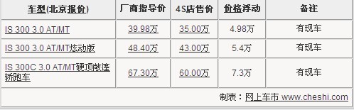 最高优惠7.3万元 雷克萨斯IS300现车销售