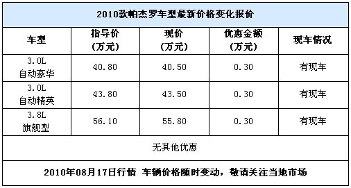 现车充足！2010款帕杰罗优惠3000元