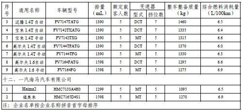 第二批节能补贴推广目录公布 新增61款车型