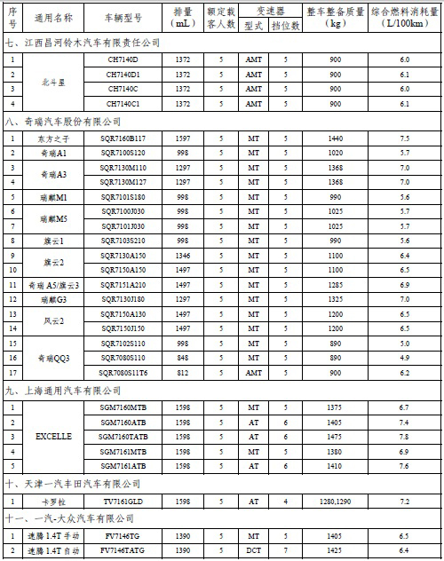 第二批节能补贴推广目录公布 新增61款车型