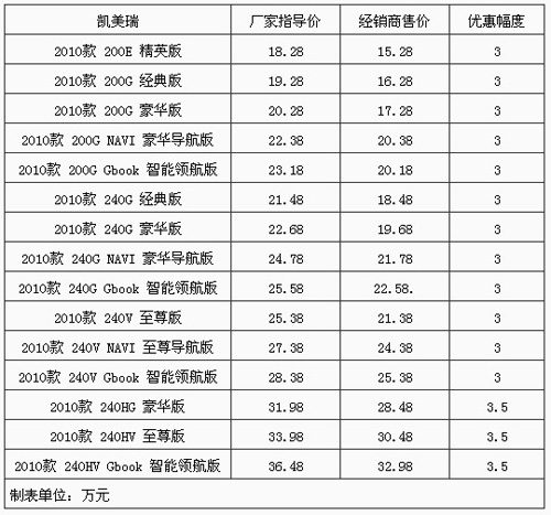 凯美瑞北京综合经销商优惠3.5万元