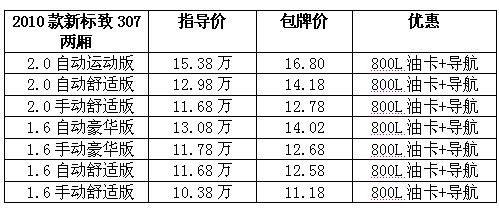 “节能惠民，豪礼巨惠” 307实惠“油”礼