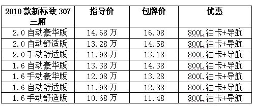 “节能惠民，豪礼巨惠” 307实惠“油”礼