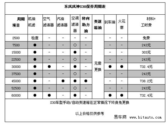 东风风神S30降7000元 1元秒杀包牌价