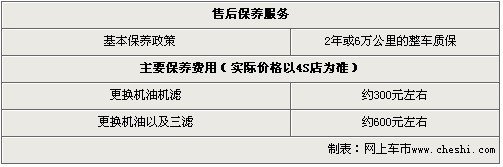 购比亚迪G3首付2.3万元 三年免息优惠