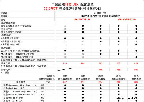 舒适性是亮点 三菱ASX劲炫配置详细解析(2)