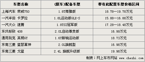 夜如白昼 7款不足20万配备氙灯车型推荐