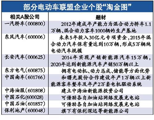 国资委召集16家央企进京 新能源车国家队将诞生