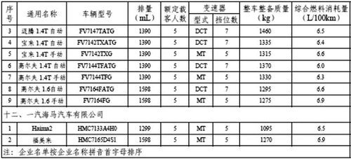 第二批节能车推广目录公布 12企业61车入围