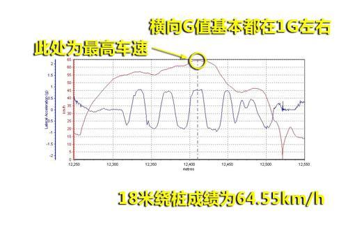 评测宝马320i进口版 品质提升/售价不变(11)