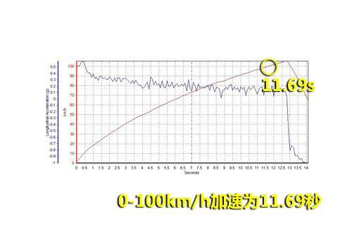 评测宝马320i进口版 品质提升/售价不变(10)