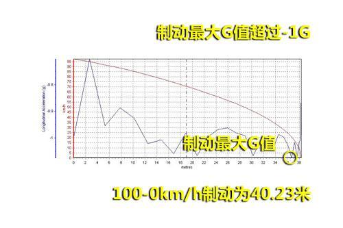 评测宝马320i进口版 品质提升/售价不变(10)