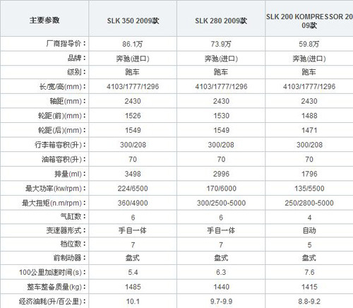 高价的暴力艺术 09款奔驰SLK55 AMG改装(3)