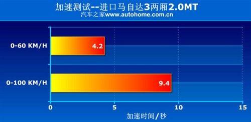 该怎么选？8款拥有1.6和2.0排量的车型(8)